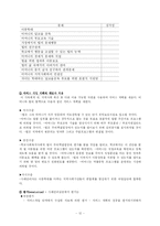 [사회복지] 사회복지실천-사례관리 실천-12