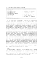 [사회복지] 학교사회사업 실천-11