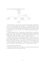 [사회복지] 학교사회사업 실천-12