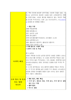 음악회,연주회를 다녀와서 A+학점(작품설명+감상문)-2