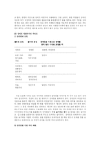 [사회복지] 자원봉사자의 역할과 자세-12