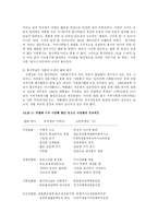 [사회복지] 외국의 자원봉사활동의 현황과 전망-8