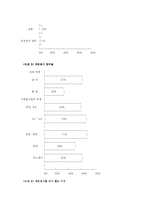 [사회복지] 외국의 자원봉사활동의 현황과 전망-10
