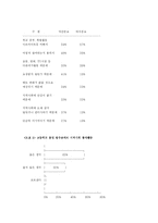 [사회복지] 외국의 자원봉사활동의 현황과 전망-11