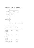 [사회복지] 외국의 자원봉사활동의 현황과 전망-12