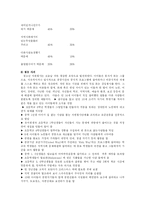 [사회복지] 외국의 자원봉사활동의 현황과 전망-13