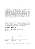 [사회복지,] 자원봉사학습과 프로그램-2