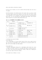 [사회복지,] 자원봉사학습과 프로그램-12