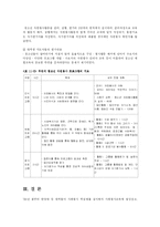 [사회복지,] 자원봉사학습과 프로그램-13