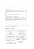 [사회복지] 임파워먼트-5