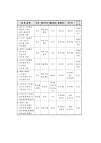 [교육학] 자원봉사활동의 문제점의 대책과 실천사례-11
