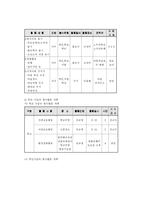 [교육학] 자원봉사활동의 문제점의 대책과 실천사례-12