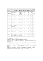 [교육학] 자원봉사활동의 문제점의 대책과 실천사례-14