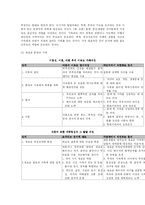 [사회복지] 가족상담-14