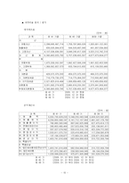 [재무관리]포스코 기업분석(A+리포트)-15