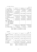 [재무관리]포스코 기업분석(A+리포트)-16