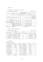 [재무관리]포스코 기업분석(A+리포트)-18