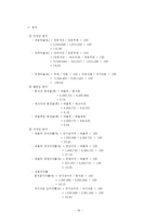 [재무관리]포스코 기업분석(A+리포트)-19