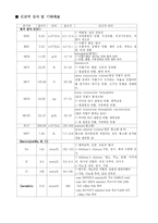 [간호] 뇌경색 레포트-6