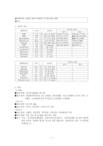 [간호학] 정상분만-8