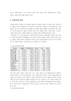 [국제경영] LG 생명과학 팩티브-3