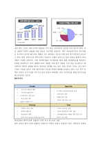 [국제경영] LG 생명과학 팩티브-4