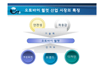[경영전략] HJC의 해외진출-7