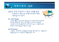 [경영전략] HJC의 해외진출-10