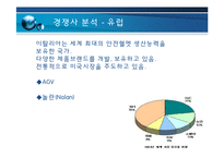[경영전략] HJC의 해외진출-11