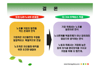 [노사관계론] 사우스웨스트항공-16