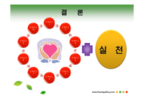 [노사관계론] 사우스웨스트항공-17