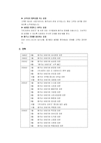 [경영전략론] 총각네 야채가게-3