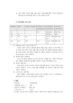 [경영전략론] 총각네 야채가게-8
