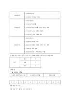 [경영전략론] 총각네 야채가게-11