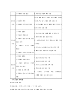 [경영전략론] 총각네 야채가게-13
