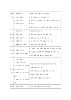 [경영전략론] 총각네 야채가게-15