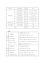 [경영전략론] 총각네 야채가게-17