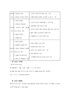 [경영전략론] 총각네 야채가게-18