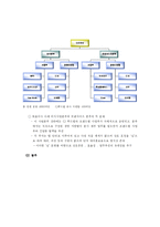 [인사관리] ㈜CJ푸드빌과 ㈜놀부 외식업 인사교육시스템 분석 비교-17