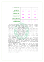 [소비자행동] 스타벅스와 미래마케팅-16