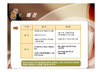 [인적자원개발] 제2장 기업체의 인적자원개발 이론과 동향-5