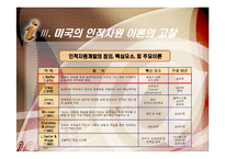 [인적자원개발] 제2장 기업체의 인적자원개발 이론과 동향-6
