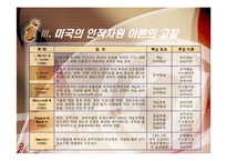 [인적자원개발] 제2장 기업체의 인적자원개발 이론과 동향-8