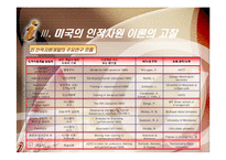 [인적자원개발] 제2장 기업체의 인적자원개발 이론과 동향-11