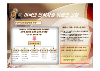 [인적자원개발] 제2장 기업체의 인적자원개발 이론과 동향-13