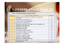 [인적자원개발] 제2장 기업체의 인적자원개발 이론과 동향-15