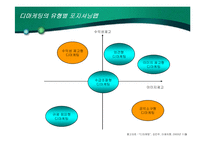 [마케팅원론] 디마케팅-7