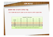 [조직혁신론] 합병 이후 기아자동차의 조직구조 문제점 분석-11