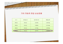 [조직혁신론] 합병 이후 기아자동차의 조직구조 문제점 분석-13