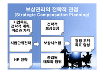 [인적자원관리] 보상과 성과-8